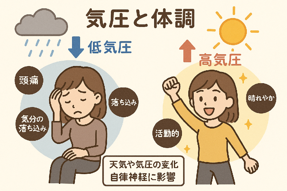 気圧変動と体調の不思議 ～ 頭痛・関節痛・気分への影響とは？